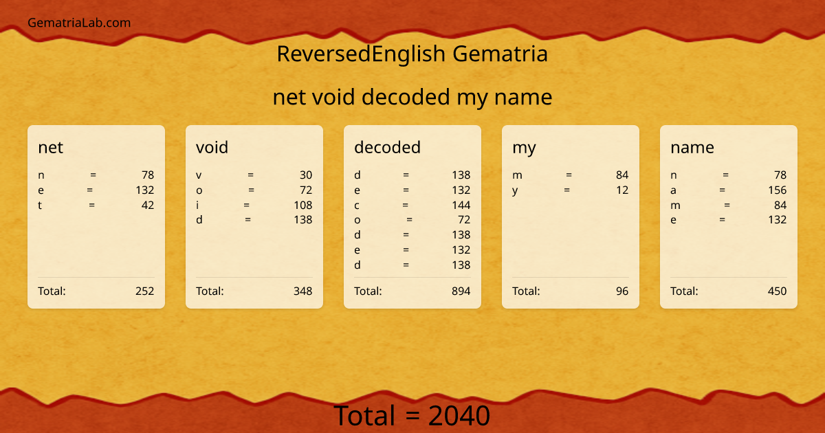 net void decoded my name in reversedEnglish Gematria